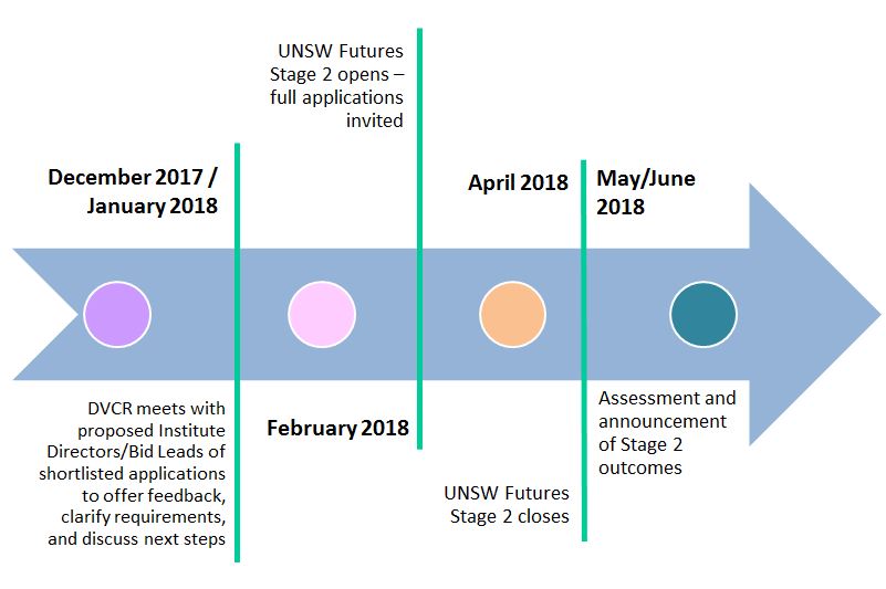 Apply | UNSW Futures