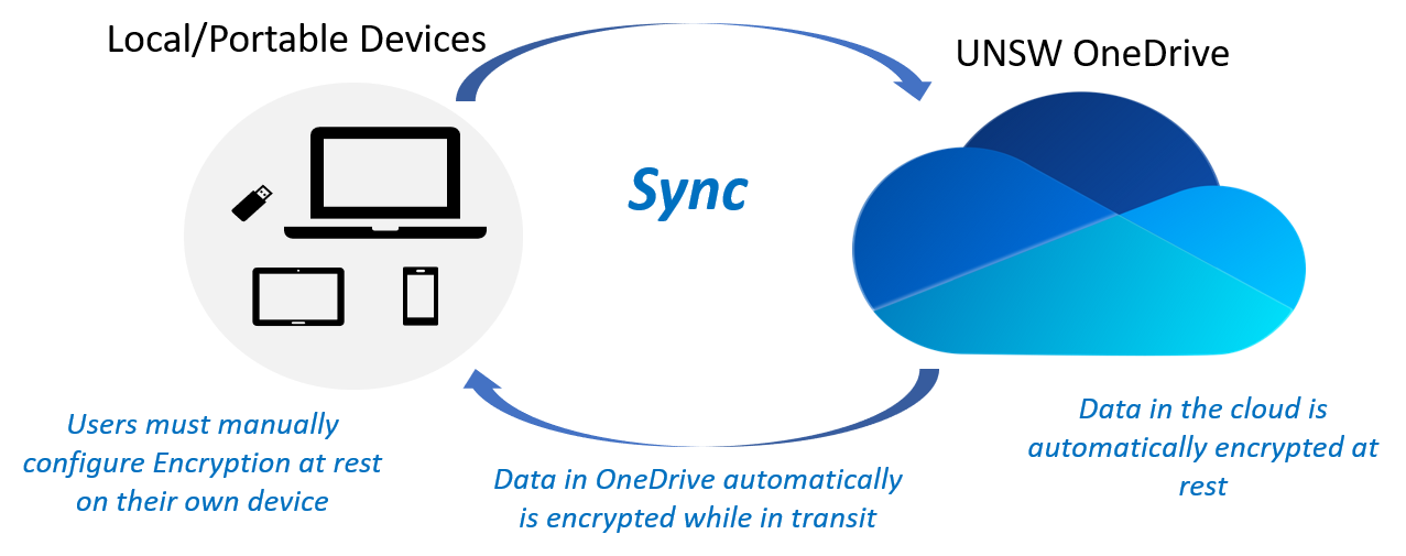 OneDrive_sync.png