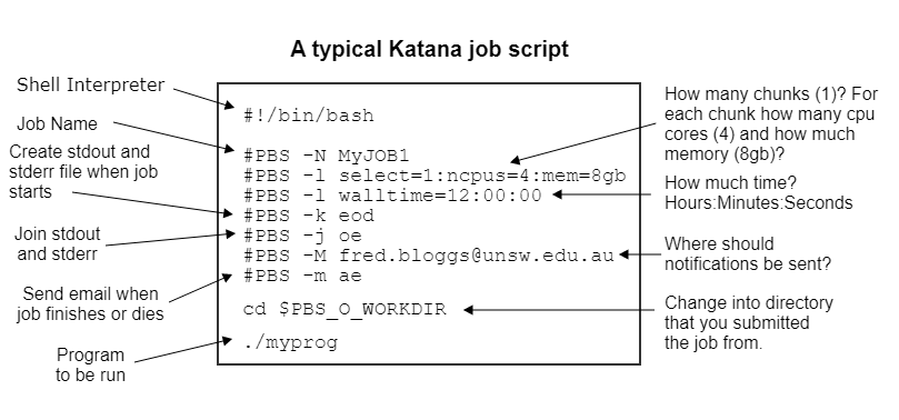 Katana Compute Jobs UNSW Research